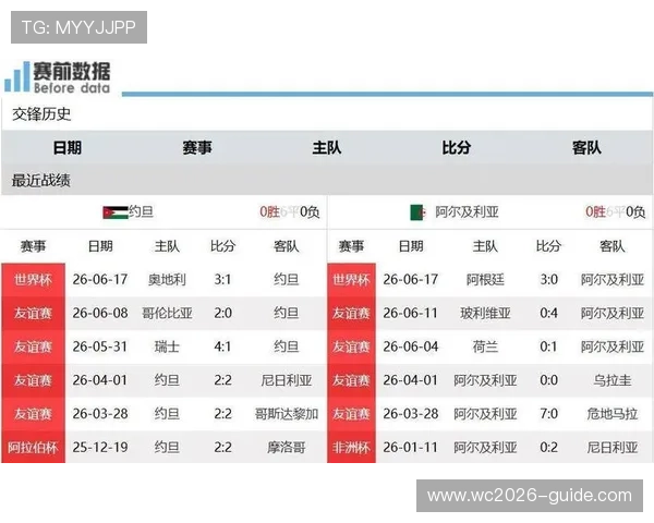世界杯约旦VS阿尔及利亚比赛亮点回顾及双方球队状态最新报道 世界杯约旦VS阿尔及利亚比赛亮点回顾及双方球队状态最新报道